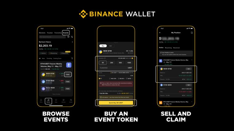 Binance Wallet Launches Event Rush for On-Chain Event…